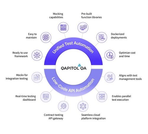 Qapitol Releases its First-ever Quality Engineering Report Focused on High-Growth Startups