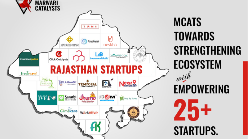 Discover the Largest Private Powerhouse of Startups in Rajasthan