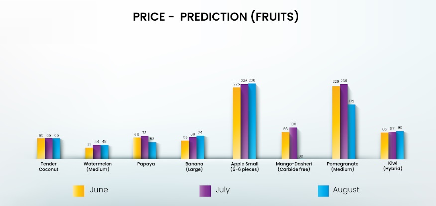 Otipy’s New Index Offers Insights into Fruit and Vegetable Price Trends and Predictions