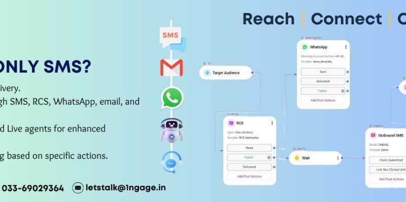 Connect Customer via Omni Channels like RCS, WhatsApp, SMS, Email, Bot & Live Agent along with Drip Marketing with 1ngage – a product by Onex Solutions