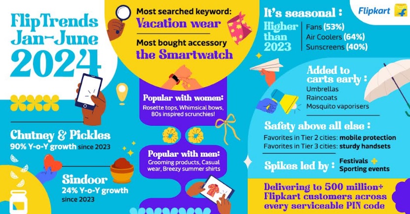 Flipkart Unveils #FlipTrends 2024: What have millions of Indians been shopping for