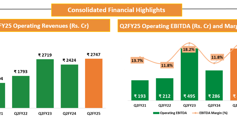 Deepak Fertilisers Reports Impressive Growth & Margin Expansion