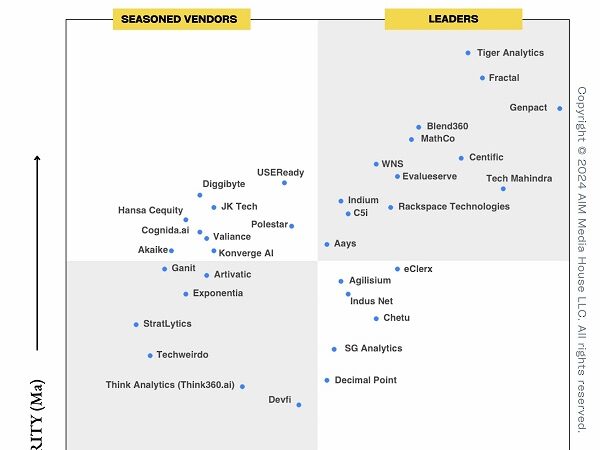 Think360.ai Recognized Among Top GenAI Service Providers