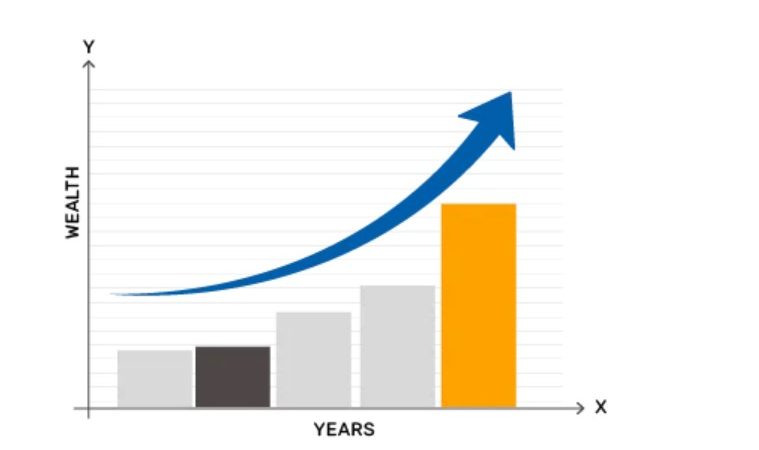 How Bajaj Finserv Large Cap Fund Can Help you Build Long-term Wealth