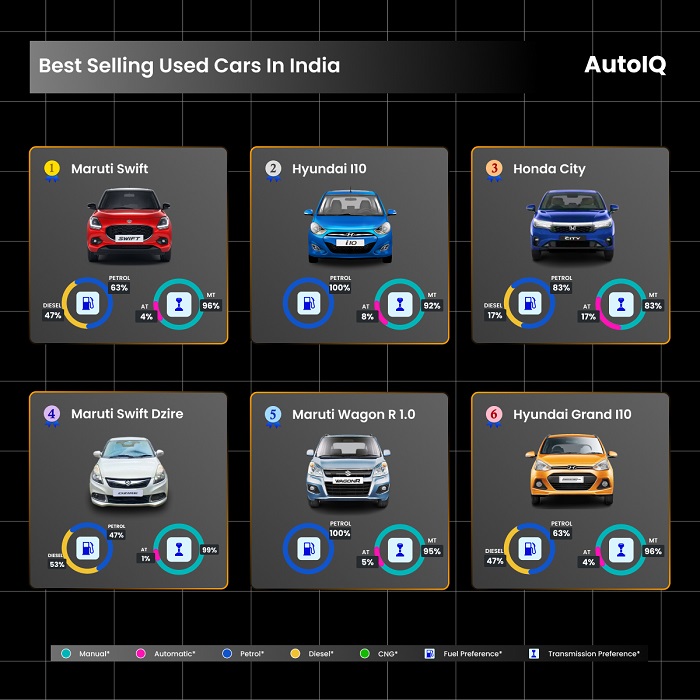 Road-Tested & Wallet-Approved: 2024’s Hottest Used Cars
