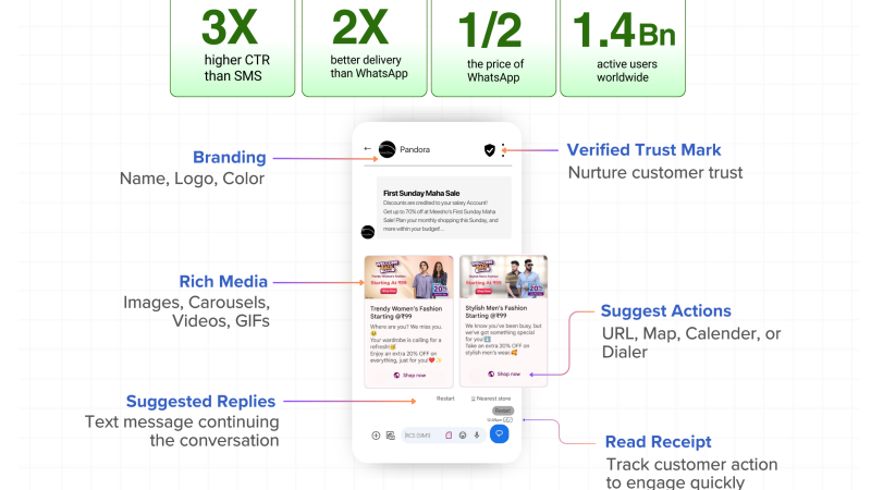Unicommerce’s Convertway Launches Next-gen Messaging Service for Brands