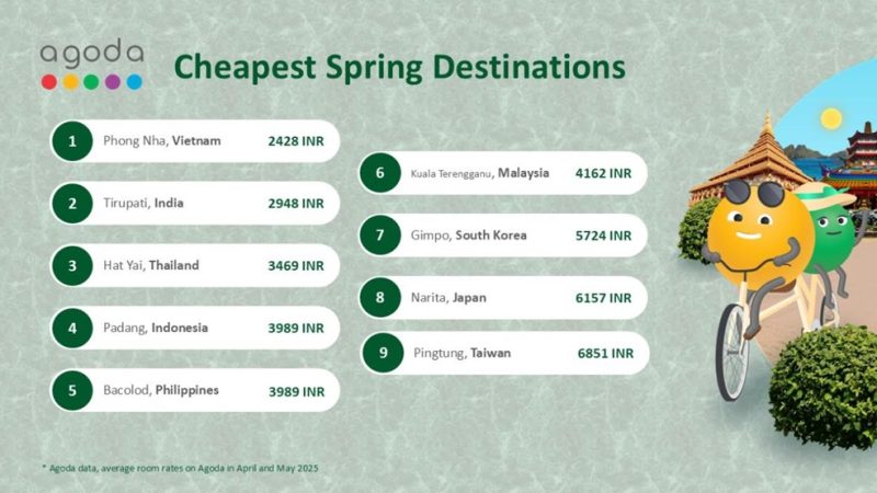 Spring Travel on Mind Agoda Reports Tirupati as India’s Most Affordable Travel Destination for Spring