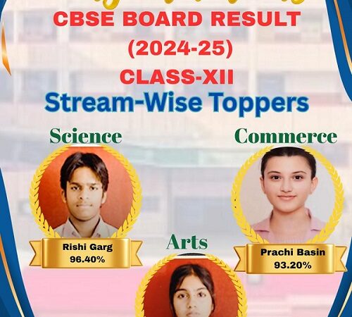 Yuvashakti Model School Students Shines Bright with 100% Success in CBSE 2025 Board Exams