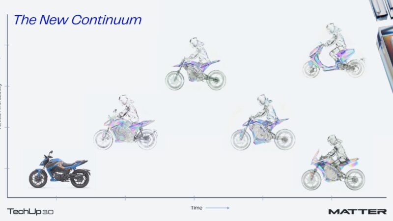 MATTER Unveils India's First AI-DV Platform at Technology Day 3.0, Announces a Series of Products Across Two-Wheeler Segments for a Complete EV Transformation