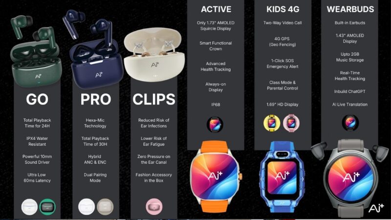 Ai+ Announces its Biggest Ecosystem Drop yet: NovaPods and NovaWatch to Launch on February 24