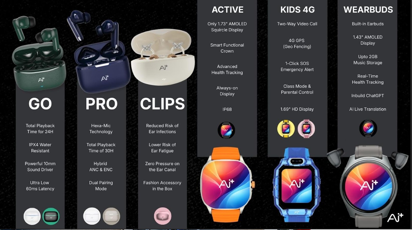 Ai+ Announces its Biggest Ecosystem Drop yet: NovaPods and NovaWatch to Launch on February 24