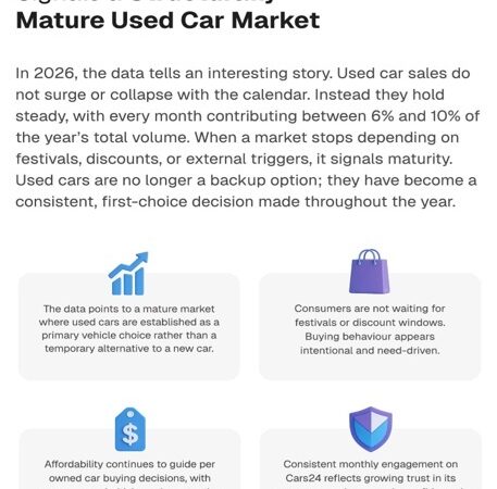 Used Cars Have Gone from Budget Pick to Best Choice