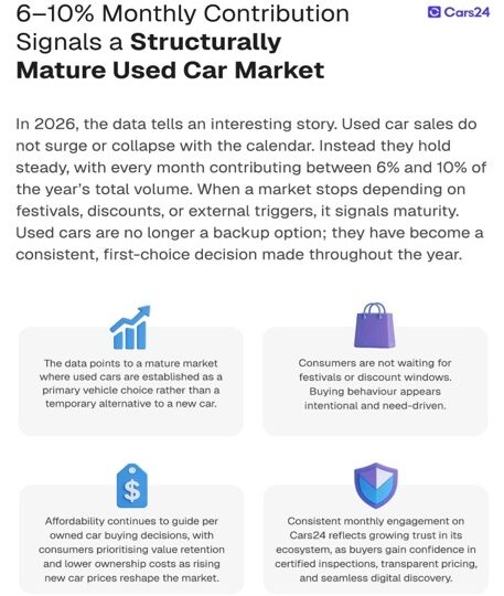 Used Cars Have Gone from Budget Pick to Best Choice