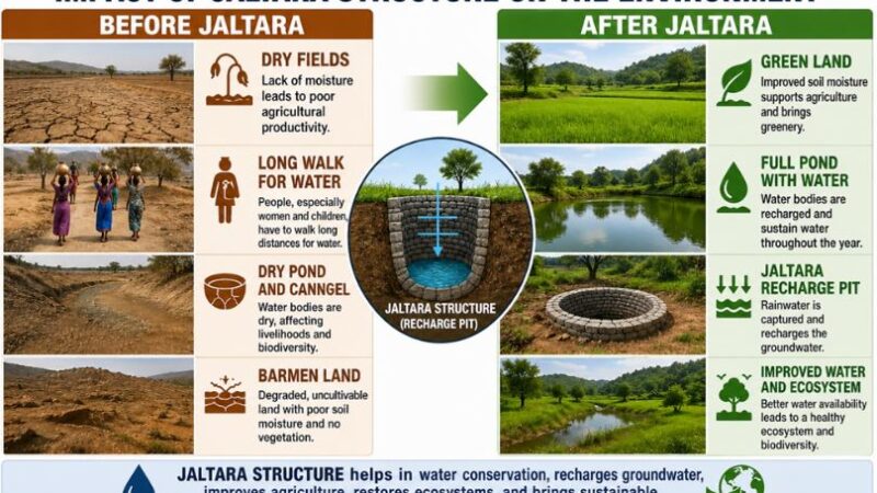 Jalna's Transformation from Drought to Water Security: The Art of Living and SGF