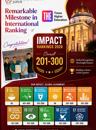 Manipal University Jaipur Advances Global Standing in THE Impact Rankings 2026, Secures 201–300 Band Worldwide
