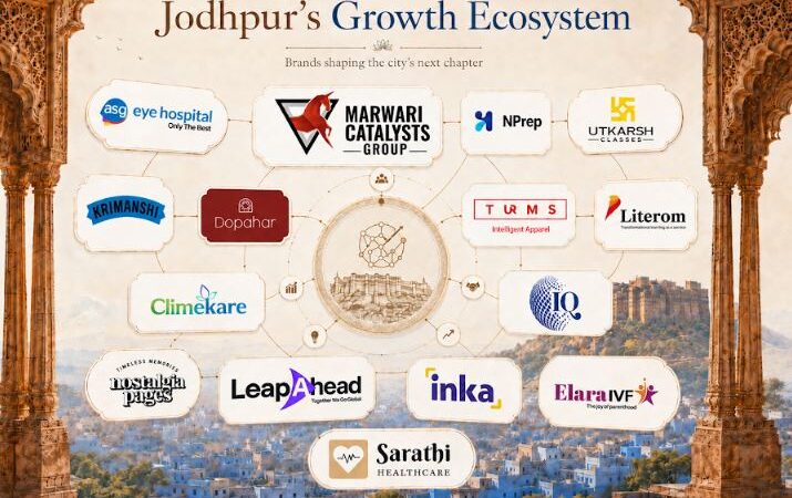Jodhpur Emerges as One of India's Fastest Growing Startup Hubs Marwari Catalysts' Plays a Vital Role in this Ecosystem