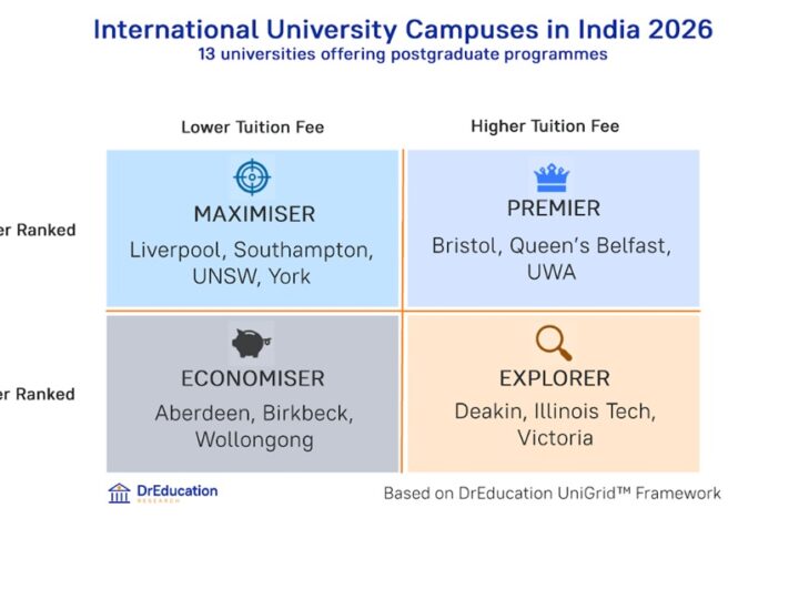 DrEducation Research Launches Comprehensive Report on Foreign University Campuses in India