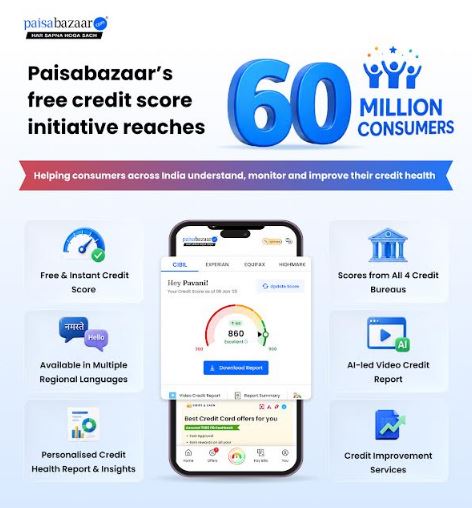 Paisabazaar's Free Credit Score Programme Touches 60 Million Consumers in its Mission to Build a Credit-Fit India