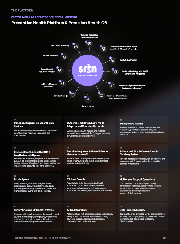 Project Serotonin Unveils Ready-to-Deploy Preventive Healthcare Platform for Hospitals and Clinics