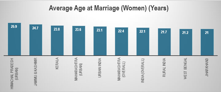 The Great Indian Pause: Marriage and Motherhood Forcing Millions of Women Out of India's Workforce