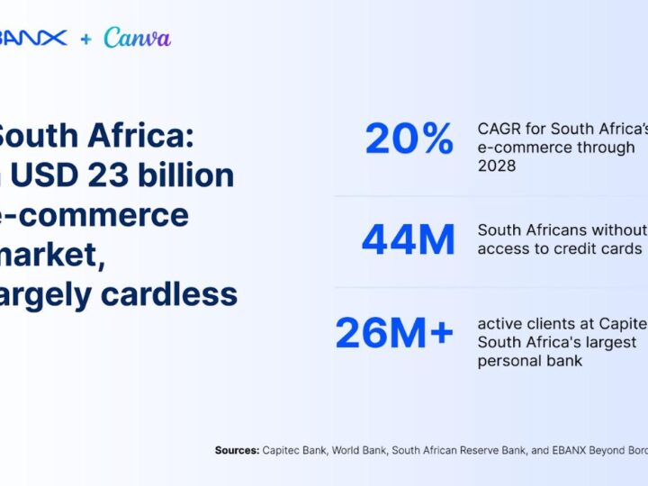 Canva Partners with EBANX and Capitec Pay to Unlock Cardless Subscriptions for South Africans