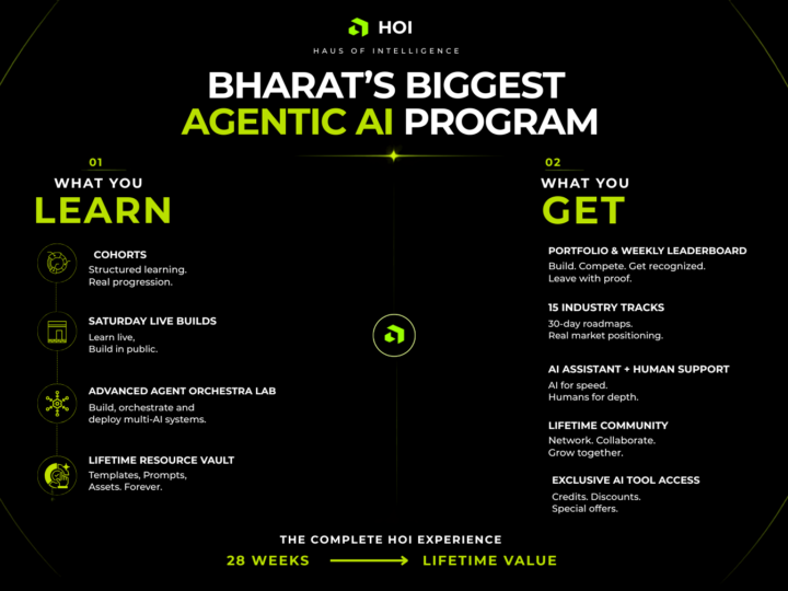 Haus of Intelligence by LanceMart Crosses 1,000+ Learners in its First 12 Weeks, Emerges as Bharat's Largest Agentic AI Program