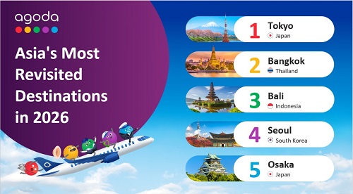 Agoda Unveils 2026 Return Visitor Ranking: New Delhi Leads India, Tokyo Tops Asia