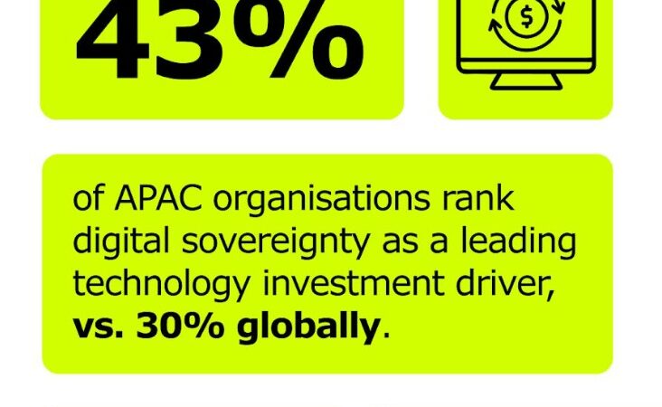 Over Half of APAC Businesses Want Greater Control Over Strategic Data in Latest Digital Sovereignty Push, New Research Shows