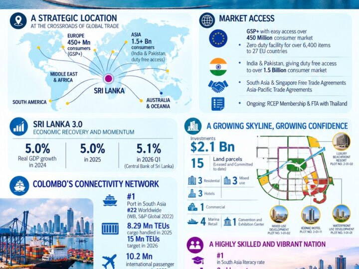 CREDAI Chennai Hosts Member Interaction with Port City Colombo