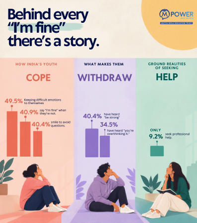 Mpower 2026 Survey: Nearly Half of Young People Navigate Emotional Distress Alone, With Only 9.2 percent Seeking Professional Help