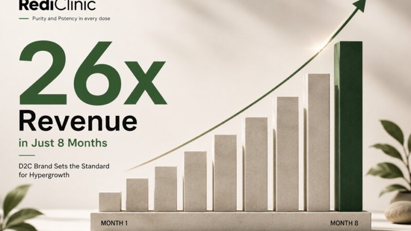 RediClinic Achieves 26x Revenue Growth in Just 8 Months, Sets New Benchmark for D2C Hypergrowth
