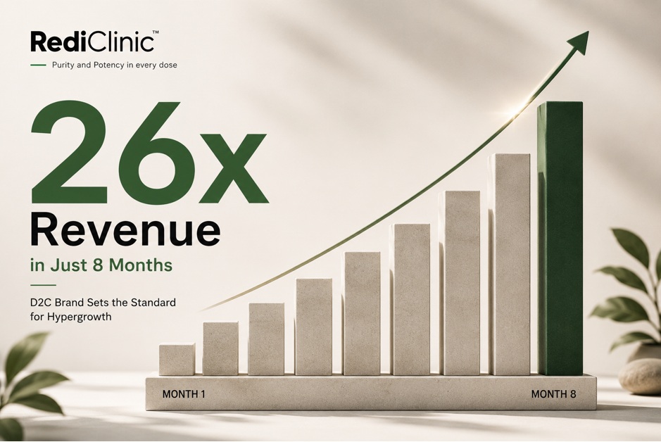 RediClinic Achieves 26x Revenue Growth in Just 8 Months, Sets New Benchmark for D2C Hypergrowth