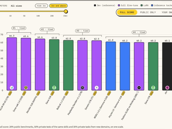 Indian Lab Sthanika's AI Model Takes Second Place on Jev Decision Index
