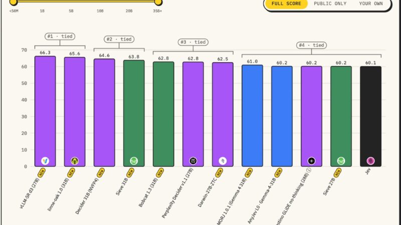 Indian Lab Sthanika's AI Model Takes Second Place on Jev Decision Index